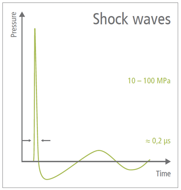Shock Wave wave
