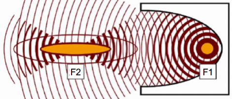 SoftWave primary secondary wave