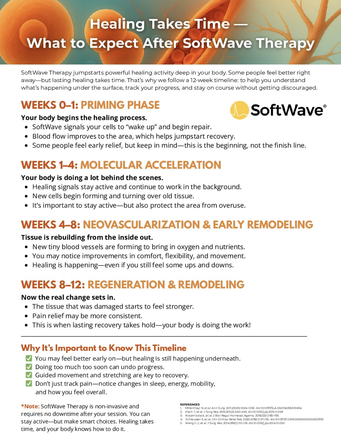 Healing Takes time - what to expect after Softwave therapy